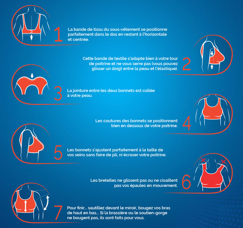 Odyssea - Thuasne - Comment choisir votre brassiere de sport 05