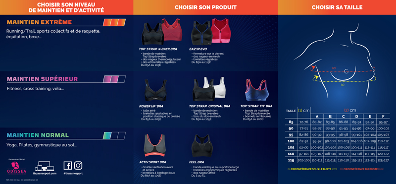 Comment choisir votre brassière de sport - fiche technique Thuasne Sport